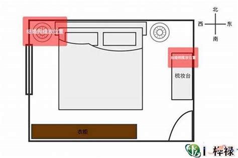 房间的风水|卧室风水